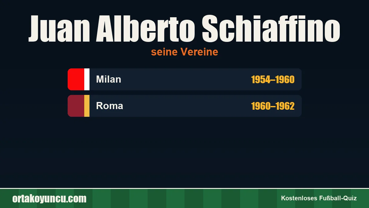 Juan Alberto Schiaffino: Vereine und Jahre