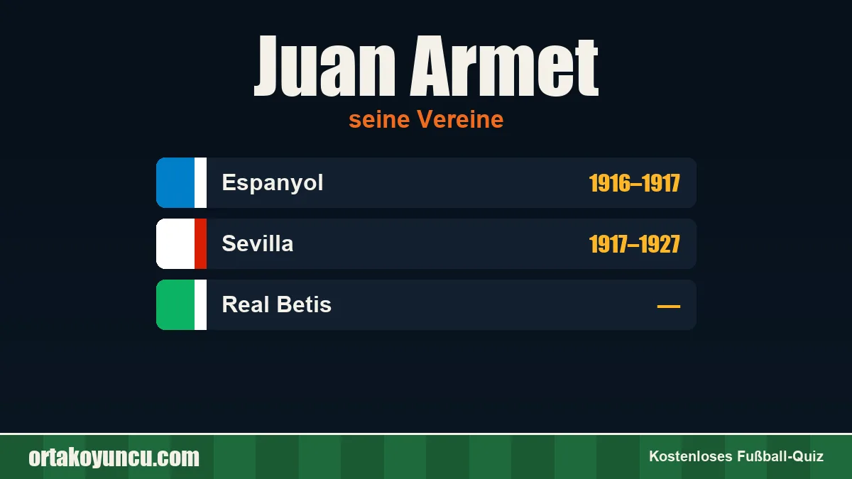 Juan Armet: Vereine und Jahre
