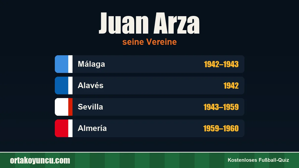 Juan Arza: Vereine und Jahre