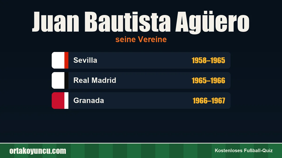 Juan Bautista Agüero: Vereine und Jahre