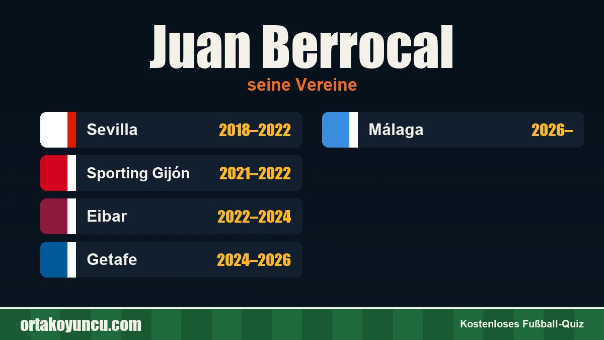 Juan Berrocal: Vereine und Jahre
