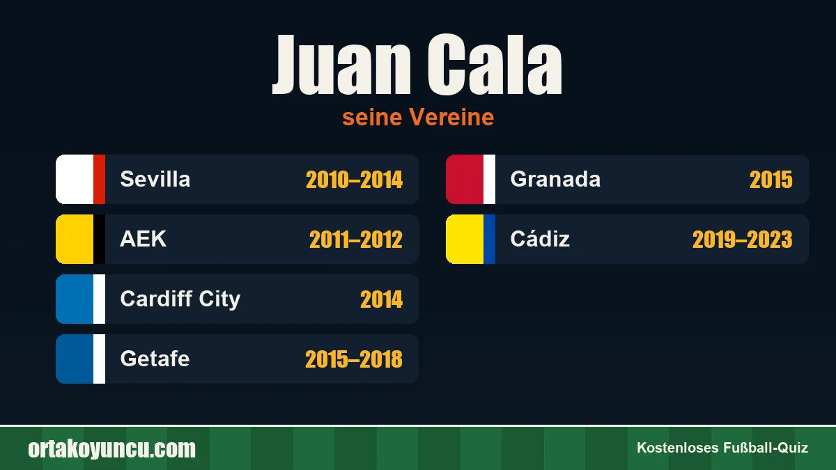 Juan Cala: Vereine und Jahre