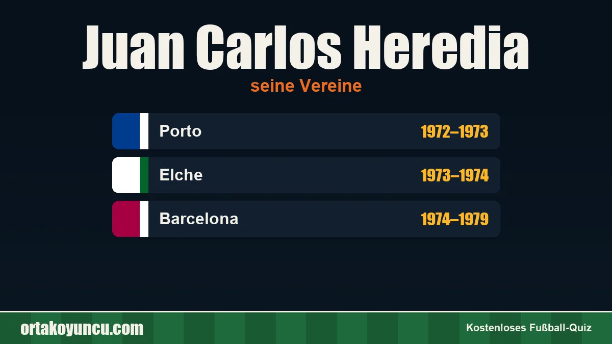 Juan Carlos Heredia: Vereine und Jahre