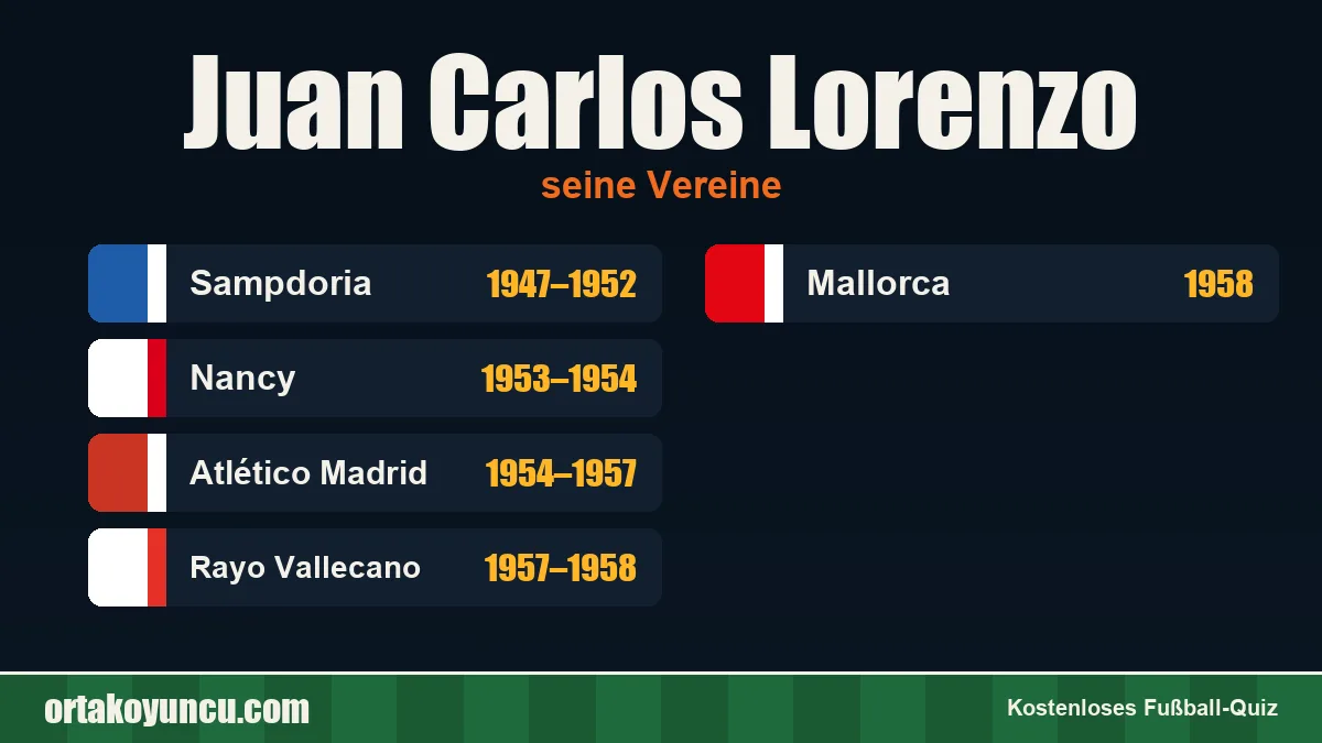 Juan Carlos Lorenzo: Vereine und Jahre
