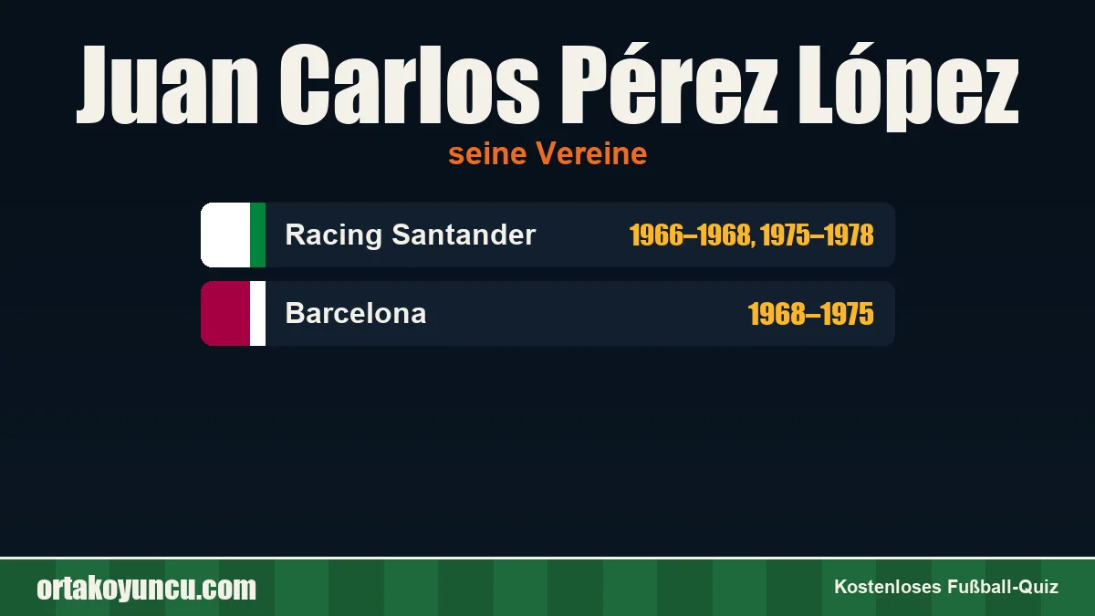 Juan Carlos Pérez López: Vereine und Jahre