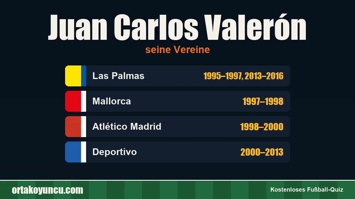 Juan Carlos Valerón: Vereine und Jahre