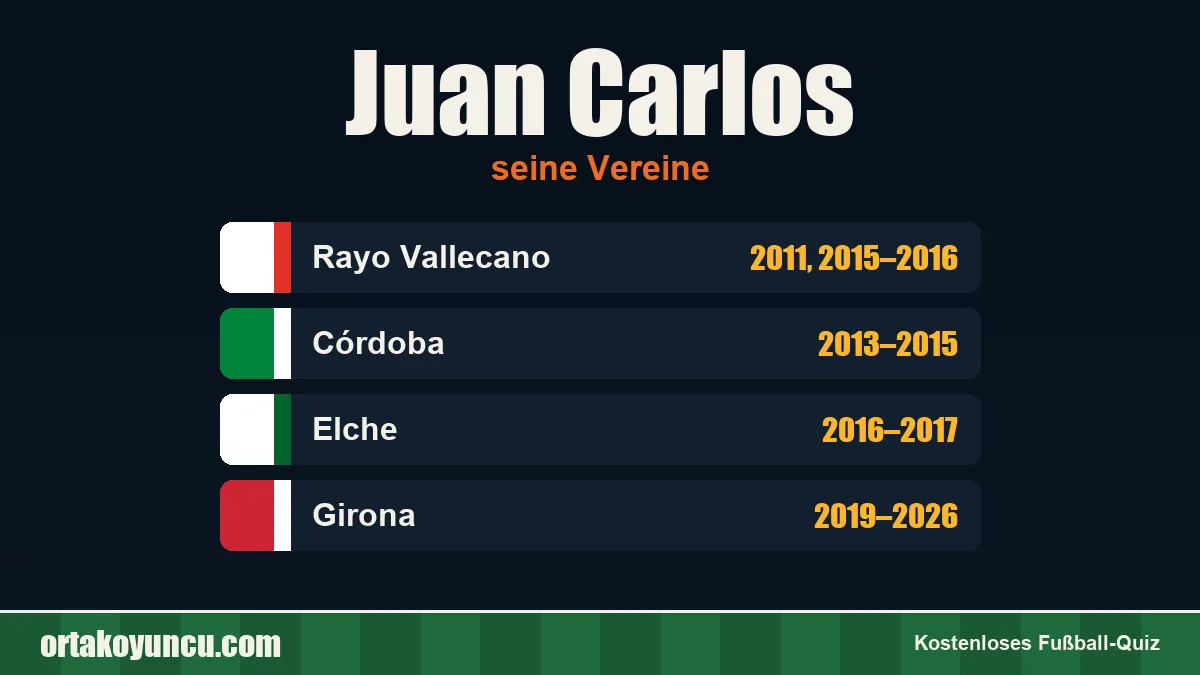 Juan Carlos: Vereine und Jahre