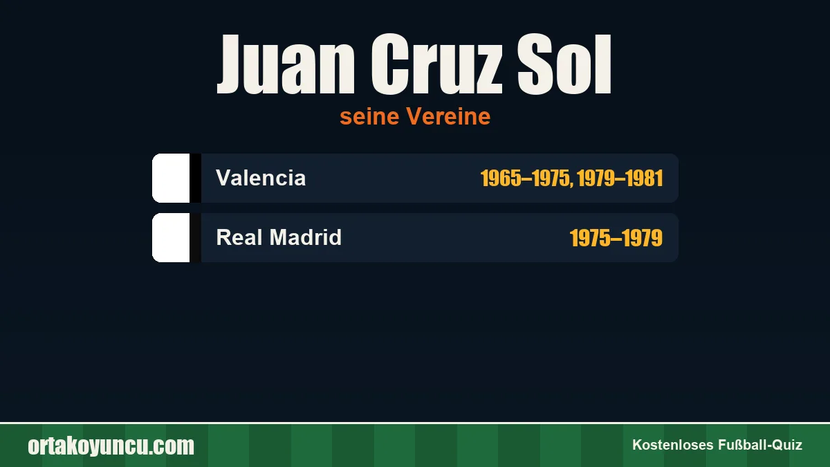 Juan Cruz Sol: Vereine und Jahre