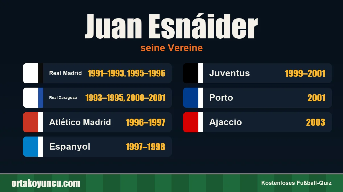 Juan Esnáider: Vereine und Jahre