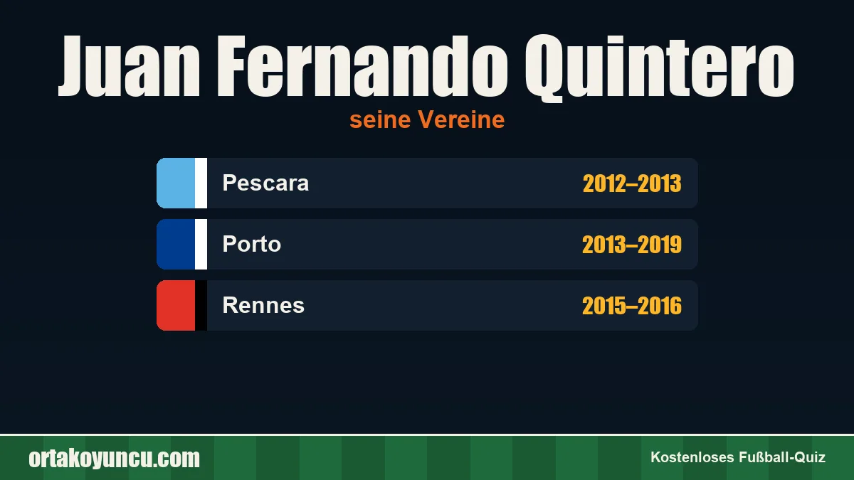 Juan Fernando Quintero: Vereine und Jahre