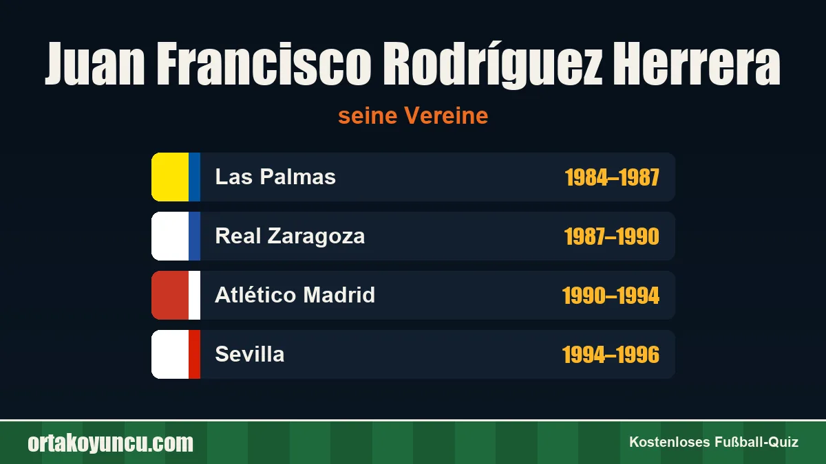 Juan Francisco Rodríguez Herrera: Vereine und Jahre