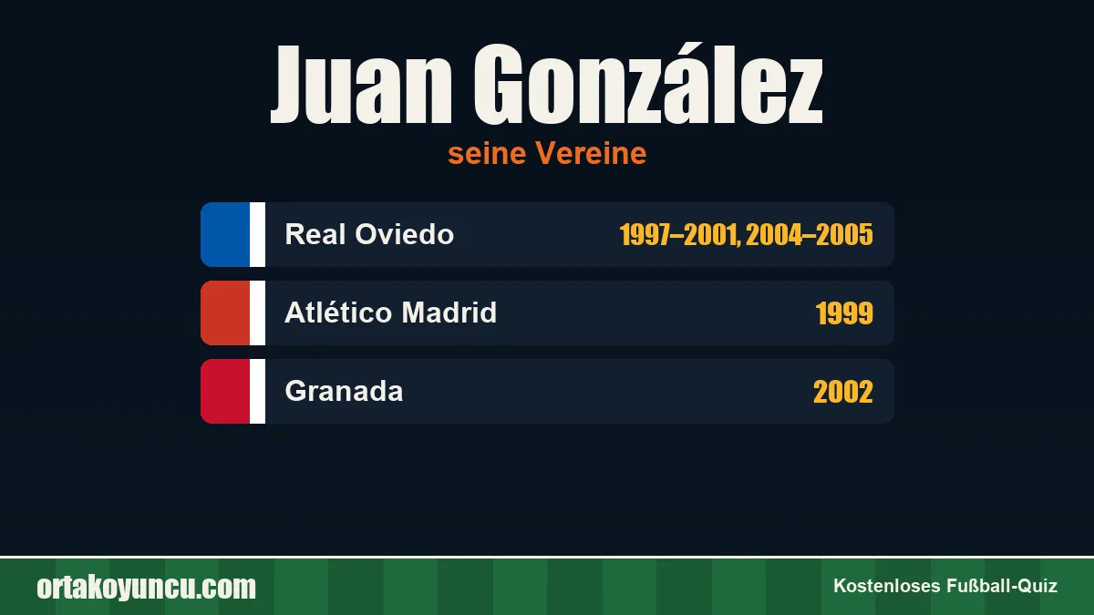 Juan González: Vereine und Jahre