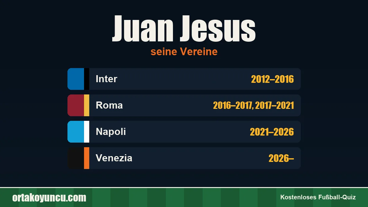 Juan Jesus: Vereine und Jahre