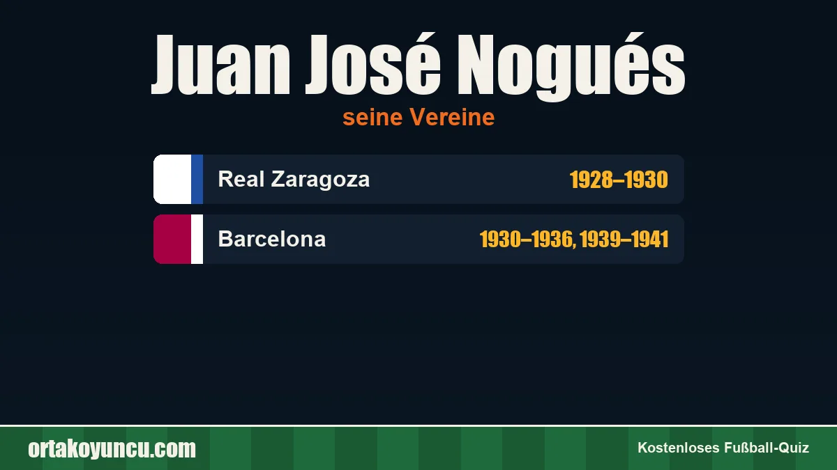 Juan José Nogués: Vereine und Jahre