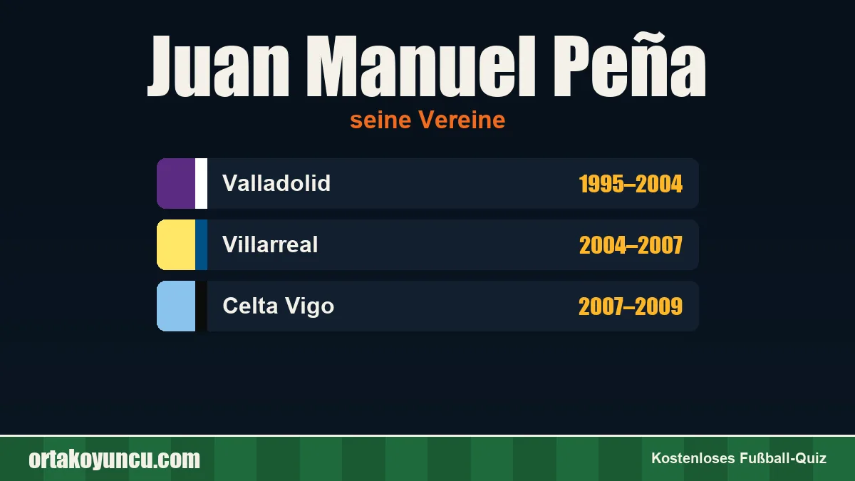 Juan Manuel Peña: Vereine und Jahre