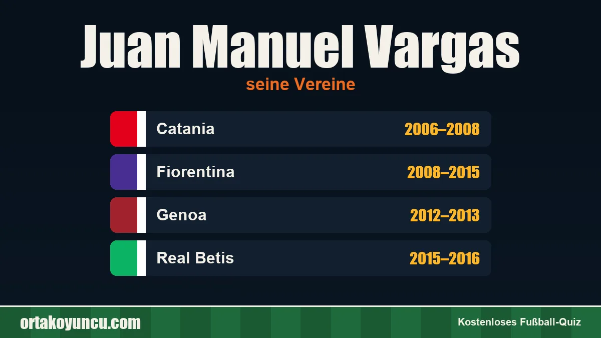 Juan Manuel Vargas: Vereine und Jahre