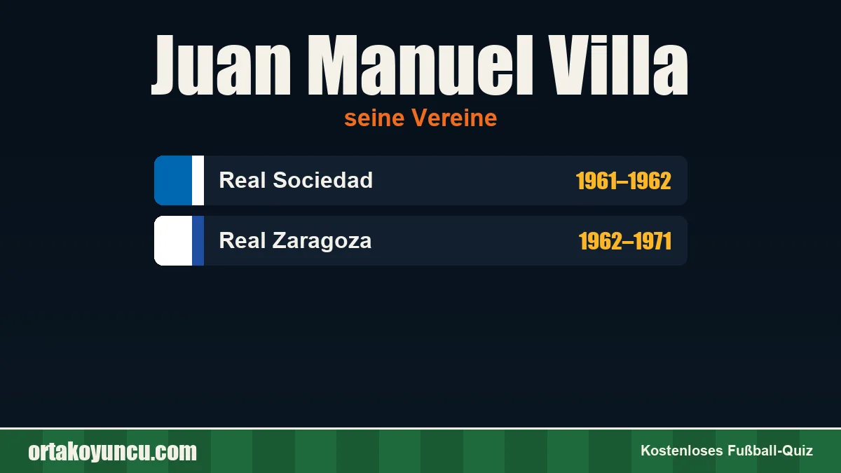 Juan Manuel Villa: Vereine und Jahre