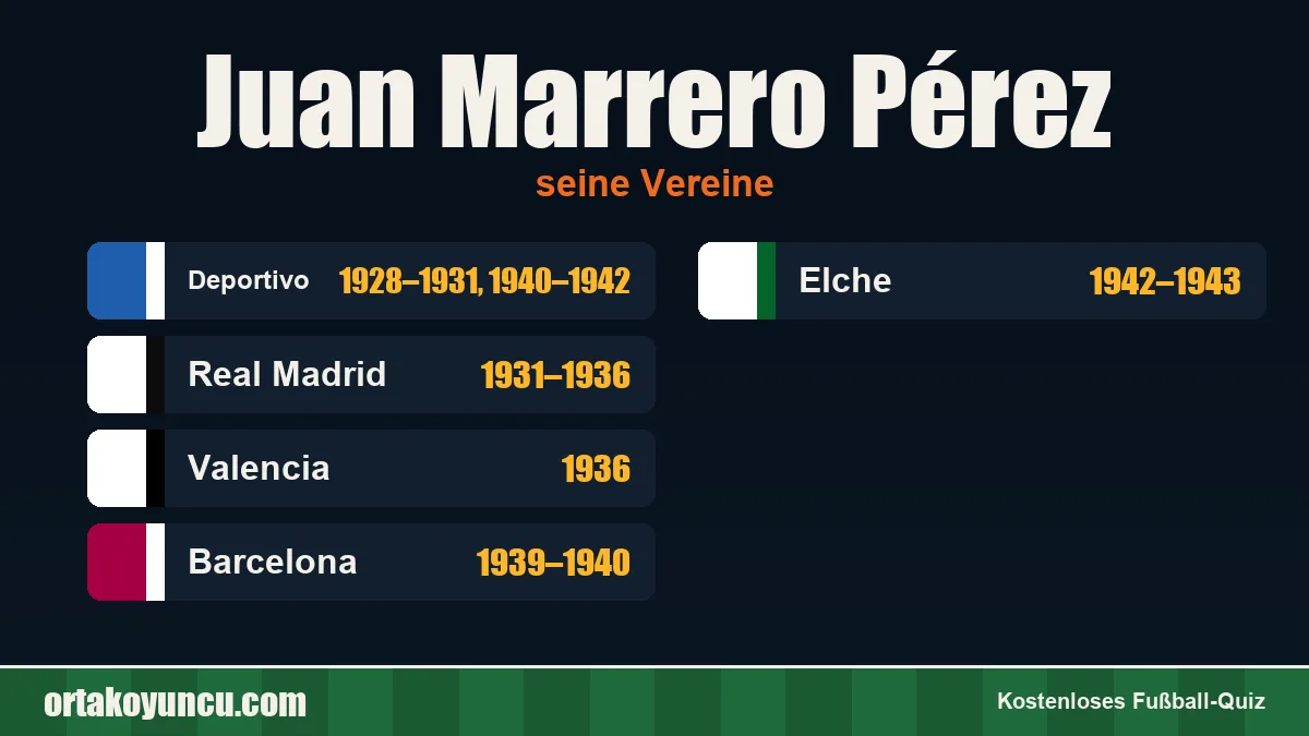 Juan Marrero Pérez: Vereine und Jahre