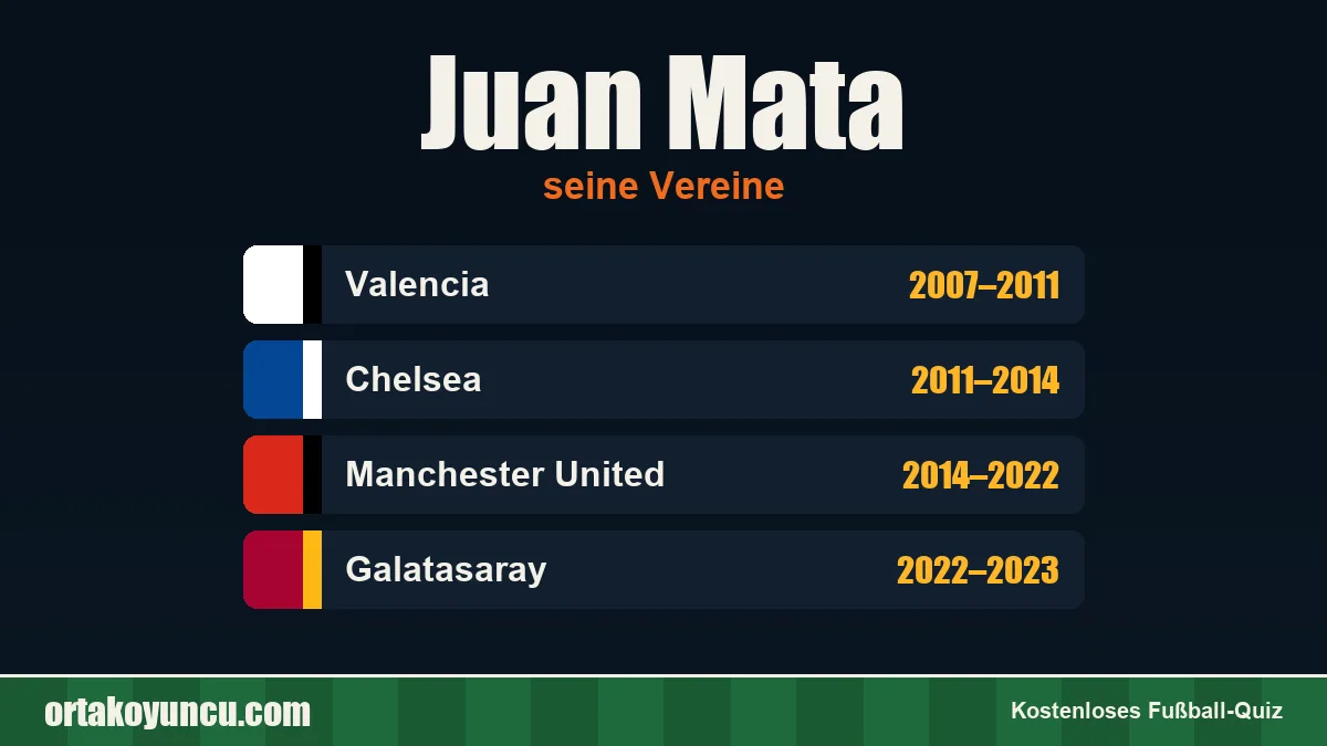 Juan Mata: Vereine und Jahre