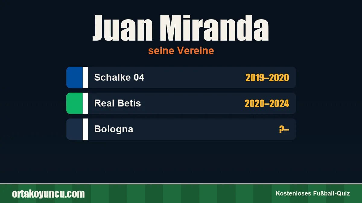 Juan Miranda: Vereine und Jahre