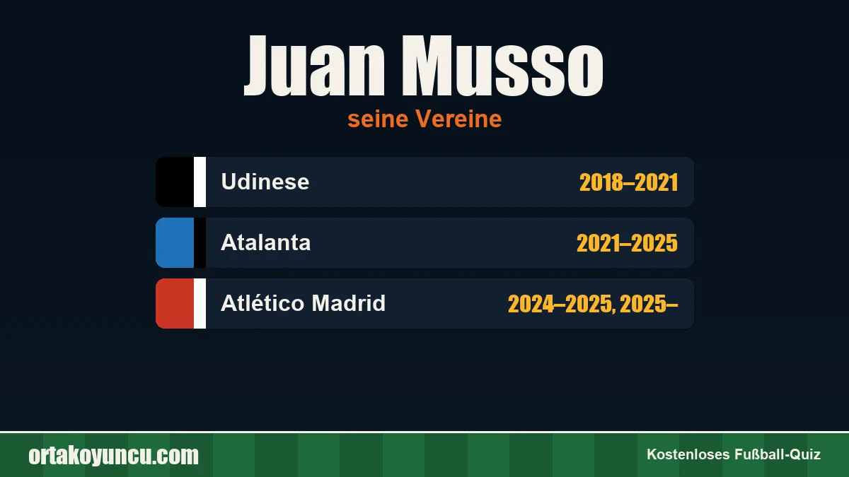 Juan Musso: Vereine und Jahre