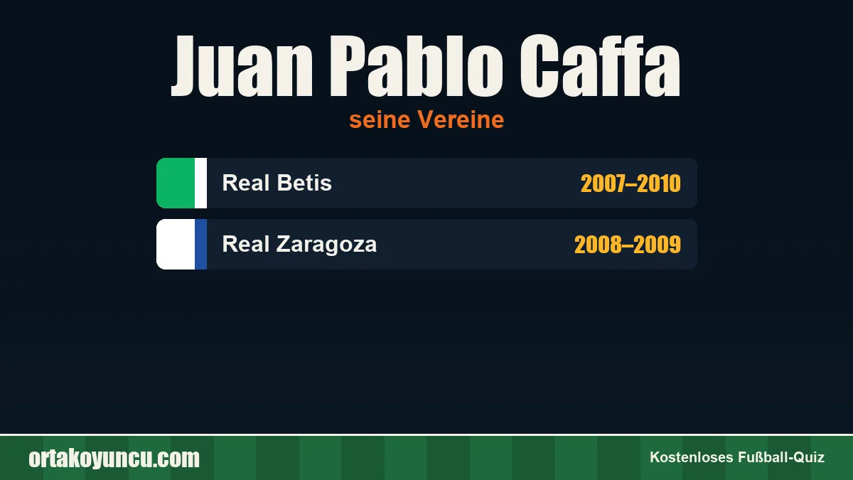 Juan Pablo Caffa: Vereine und Jahre