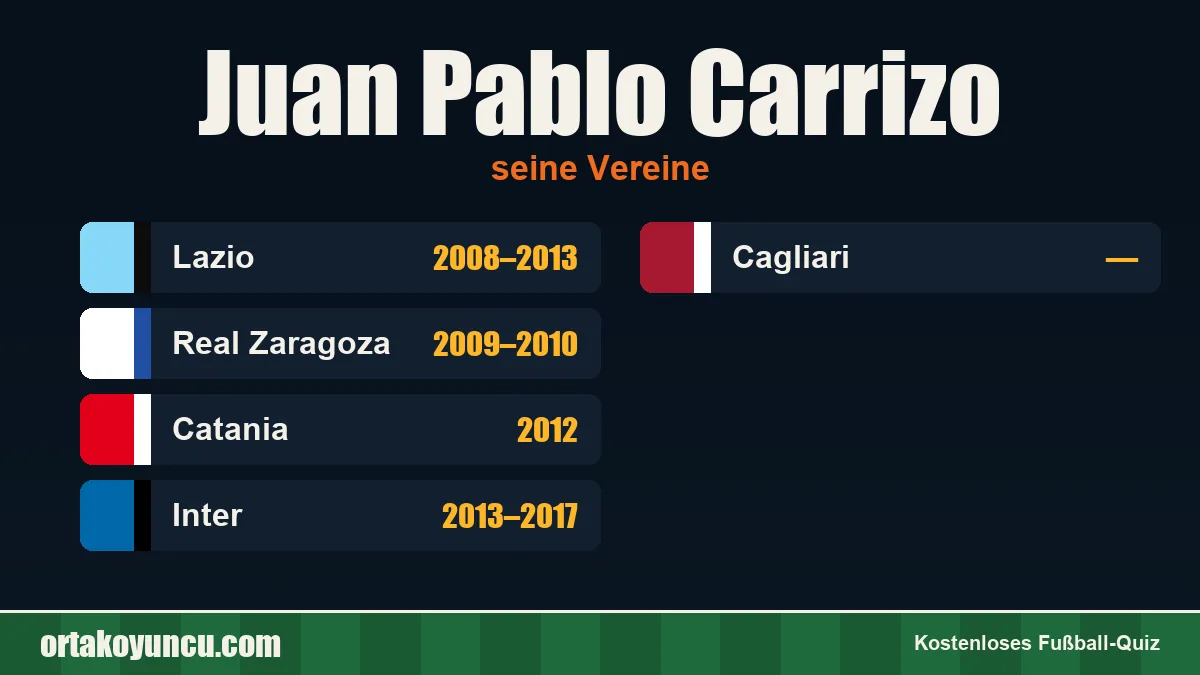 Juan Pablo Carrizo: Vereine und Jahre