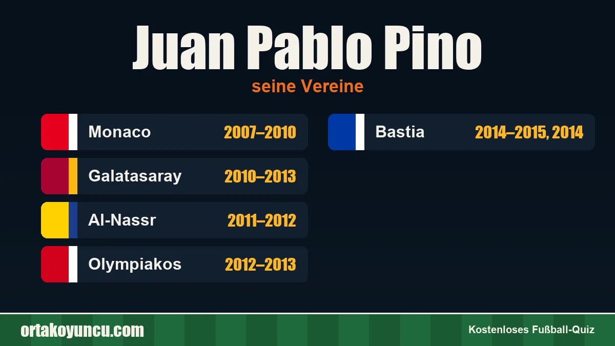 Juan Pablo Pino: Vereine und Jahre