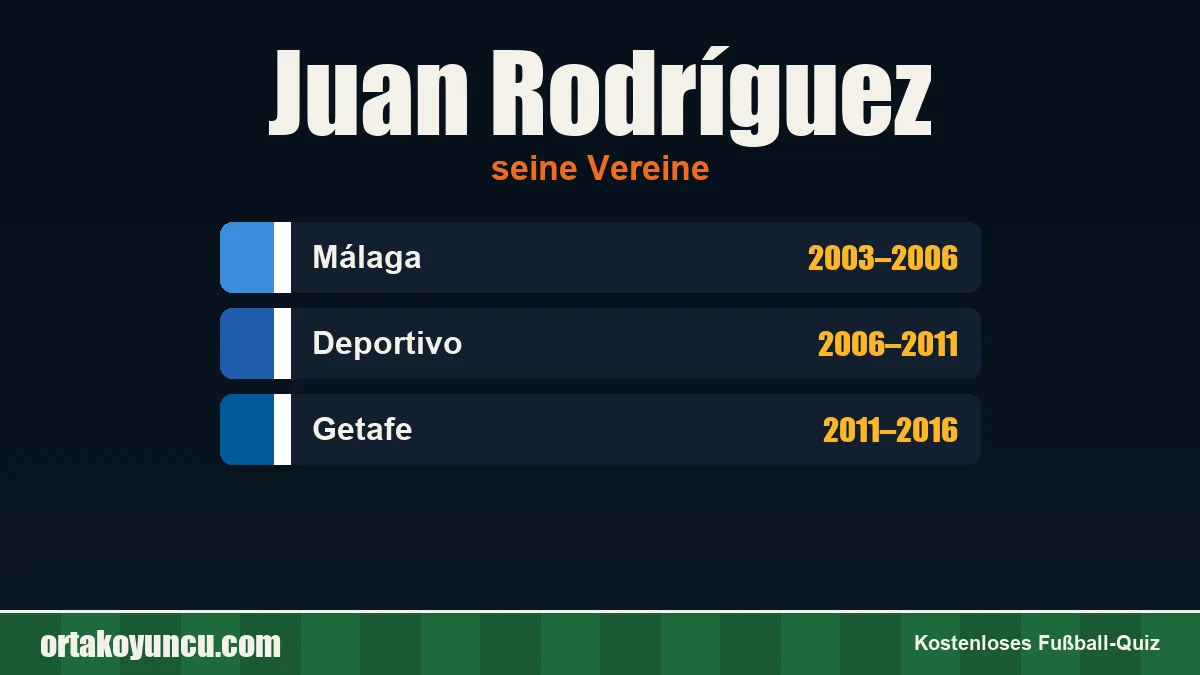Juan Rodríguez: Vereine und Jahre