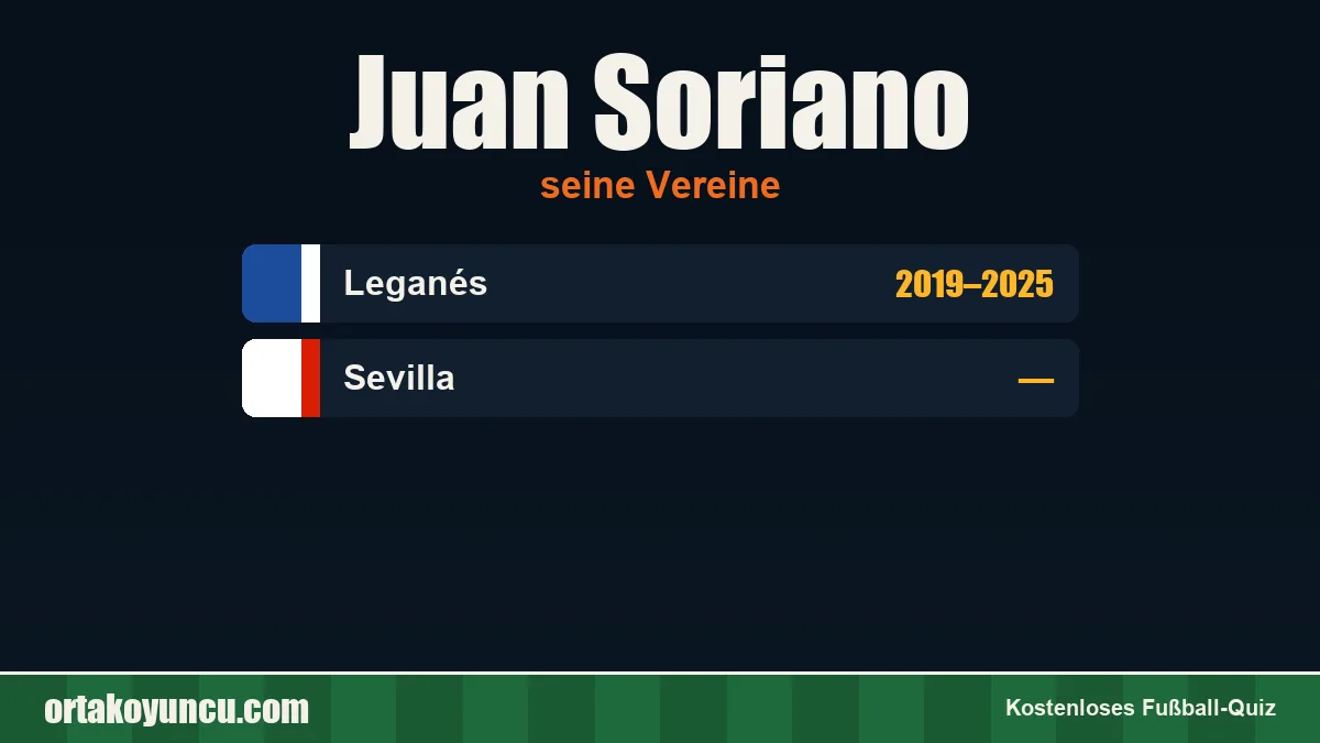 Juan Soriano: Vereine und Jahre