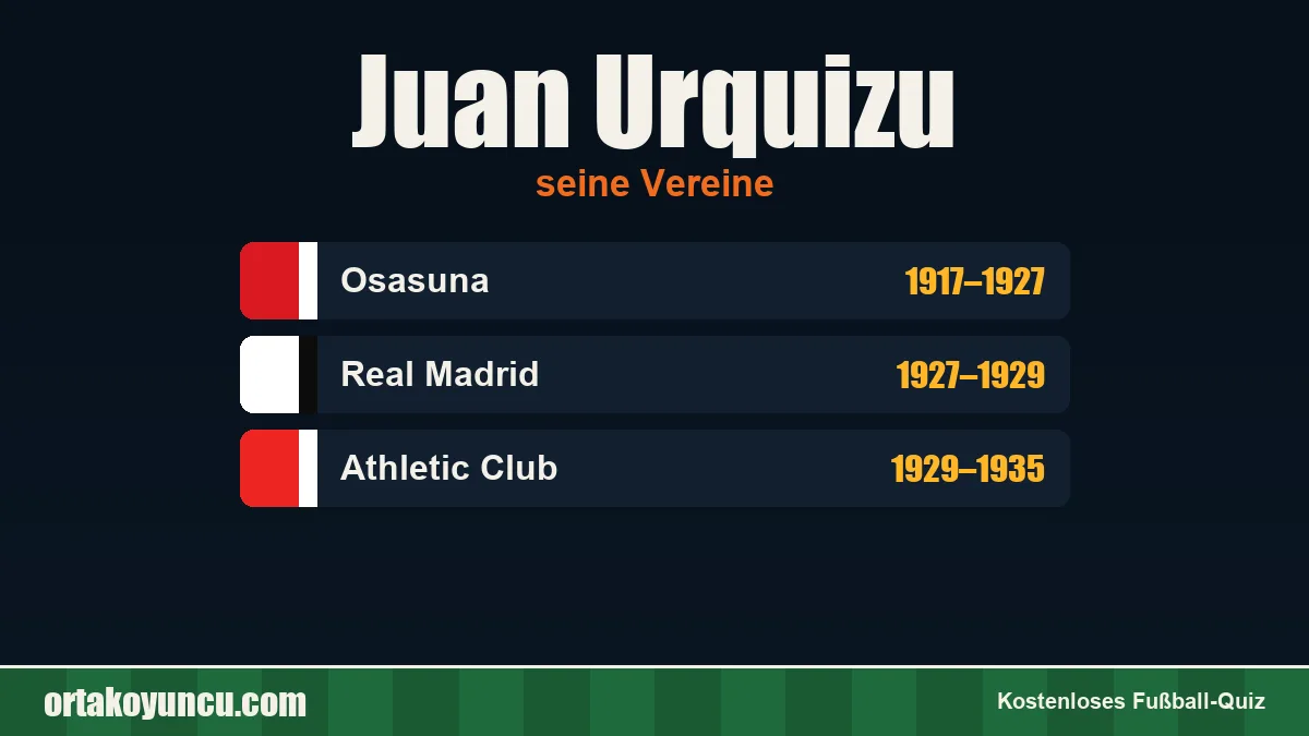 Juan Urquizu: Vereine und Jahre