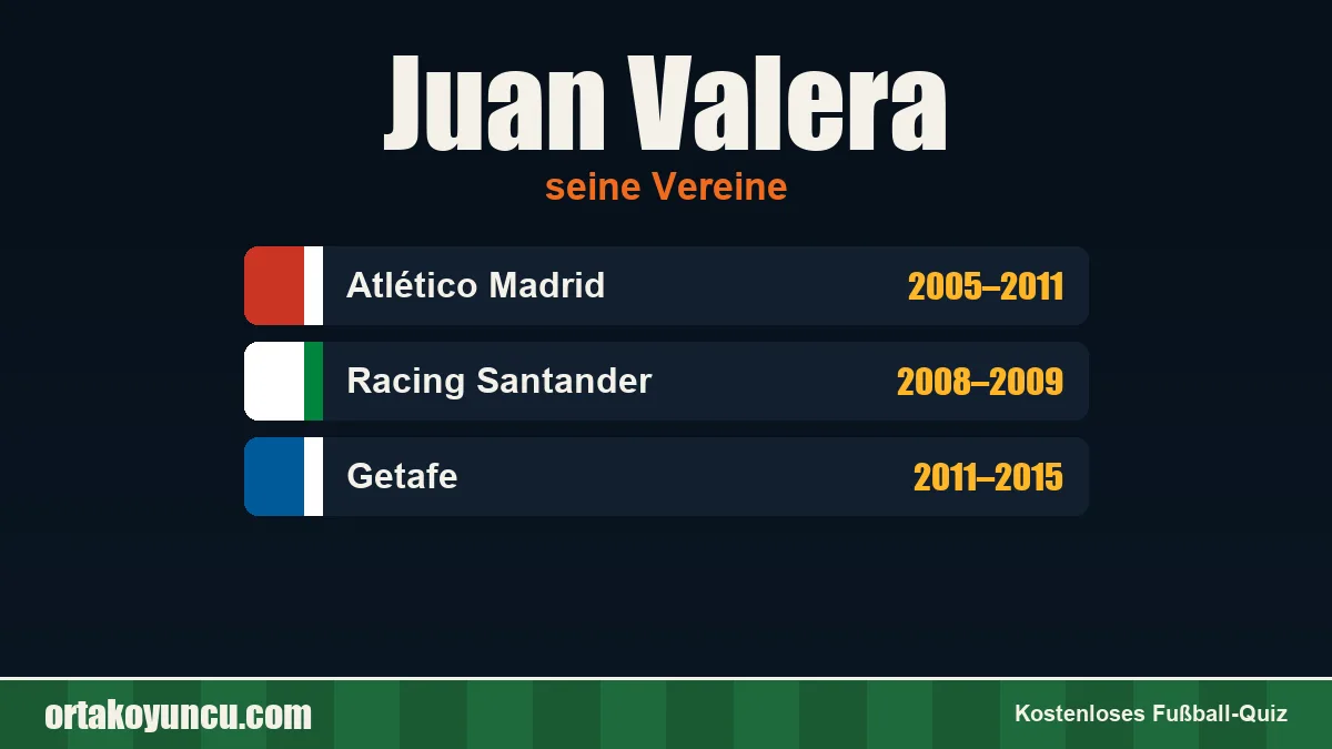Juan Valera: Vereine und Jahre