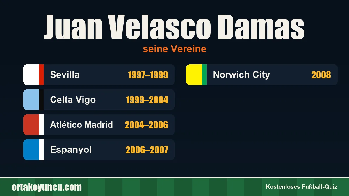 Juan Velasco Damas: Vereine und Jahre