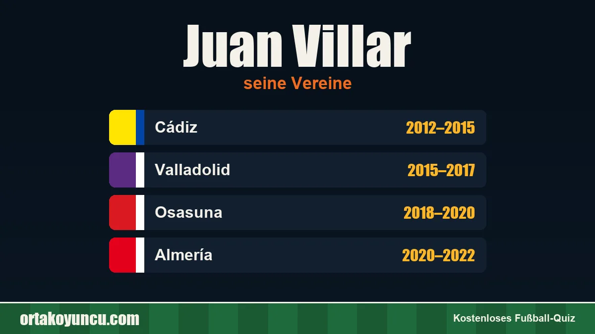 Juan Villar: Vereine und Jahre