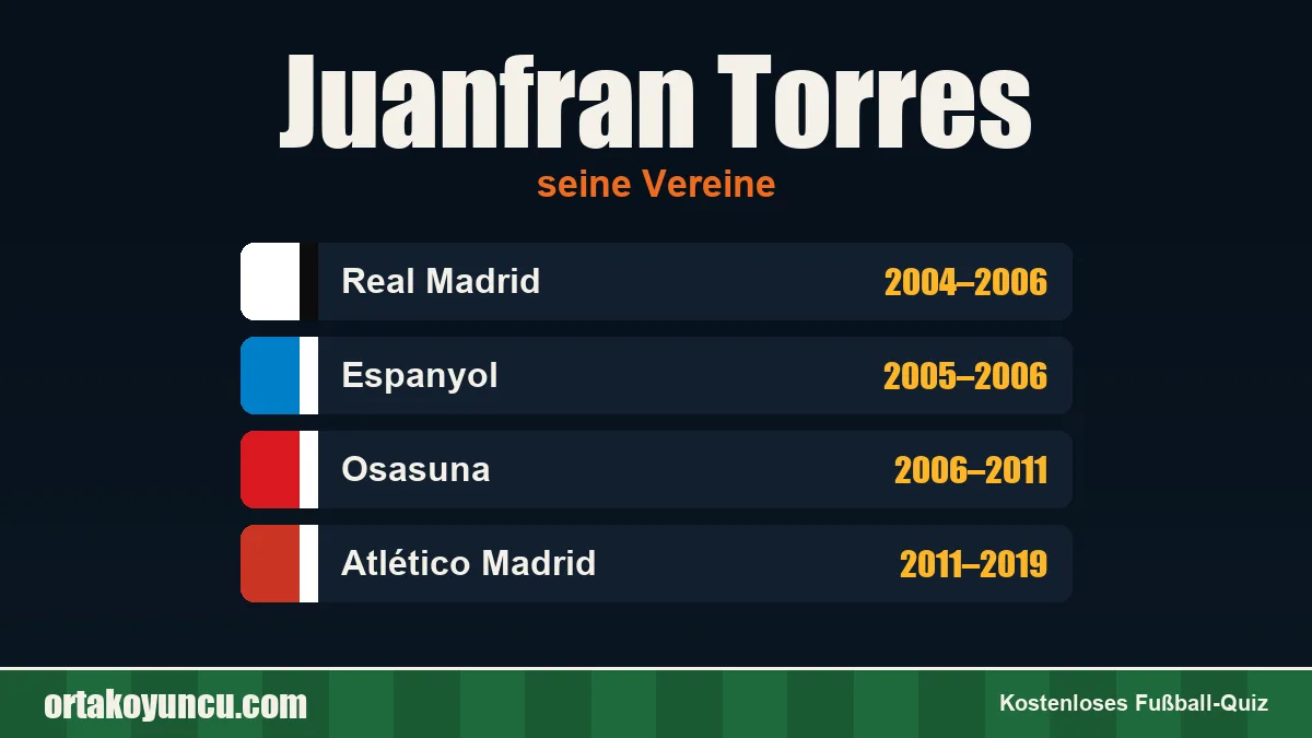 Juanfran Torres: Vereine und Jahre