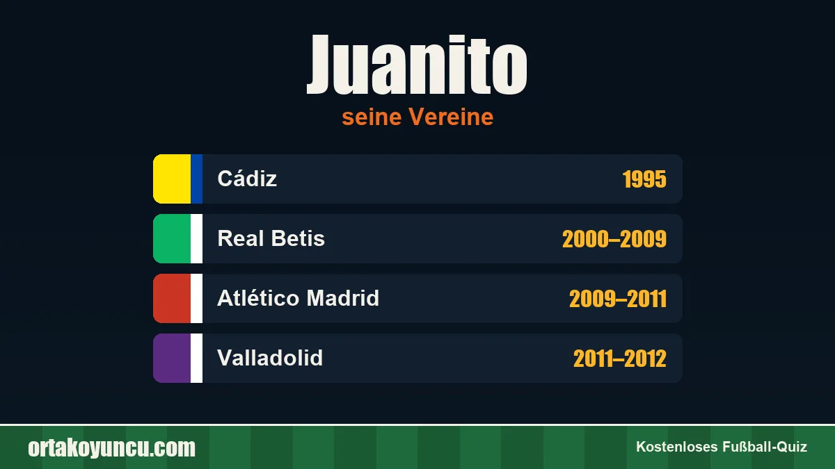 Juanito: Vereine und Jahre