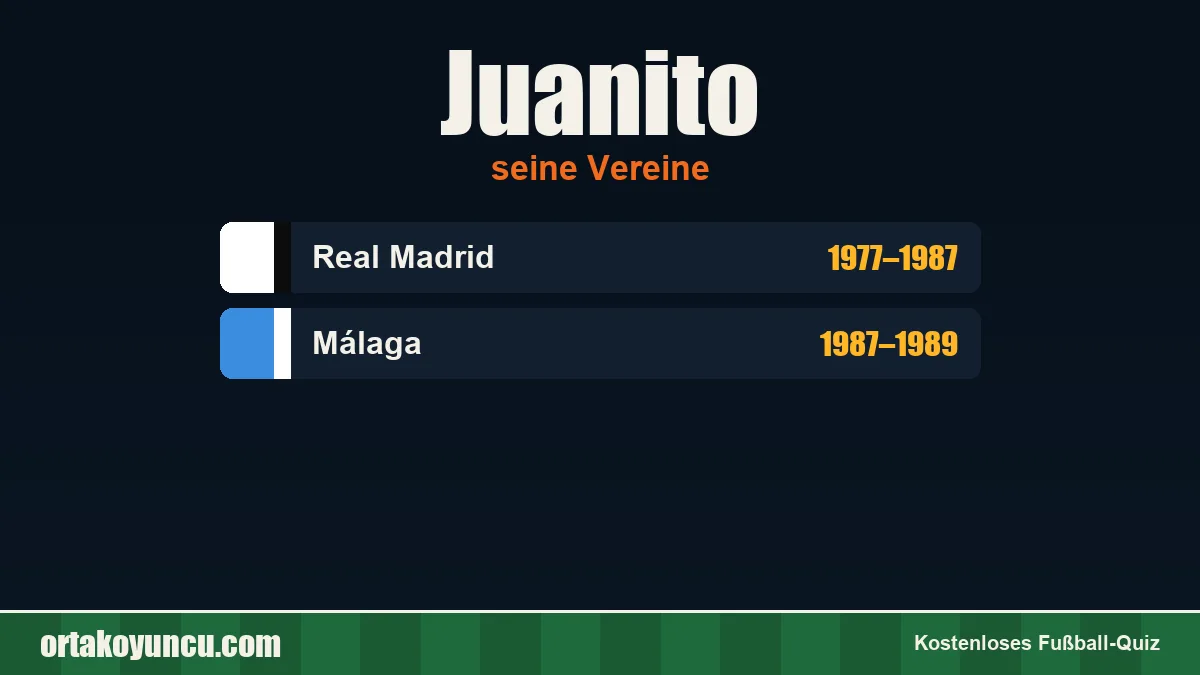 Juanito: Vereine und Jahre