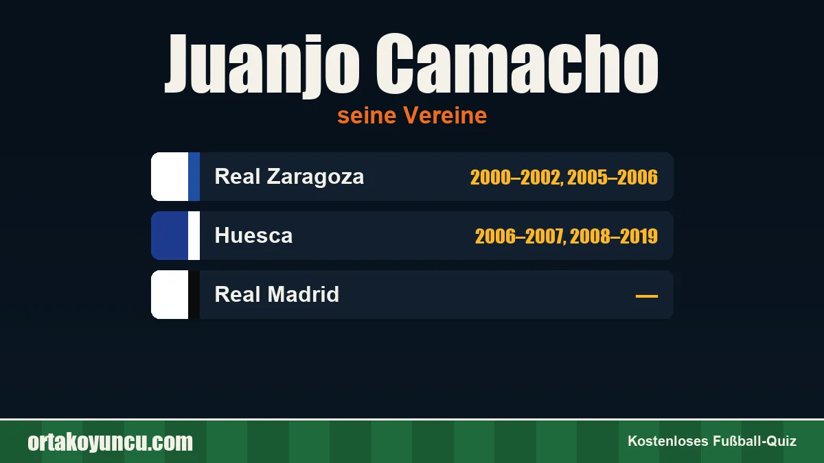 Juanjo Camacho: Vereine und Jahre