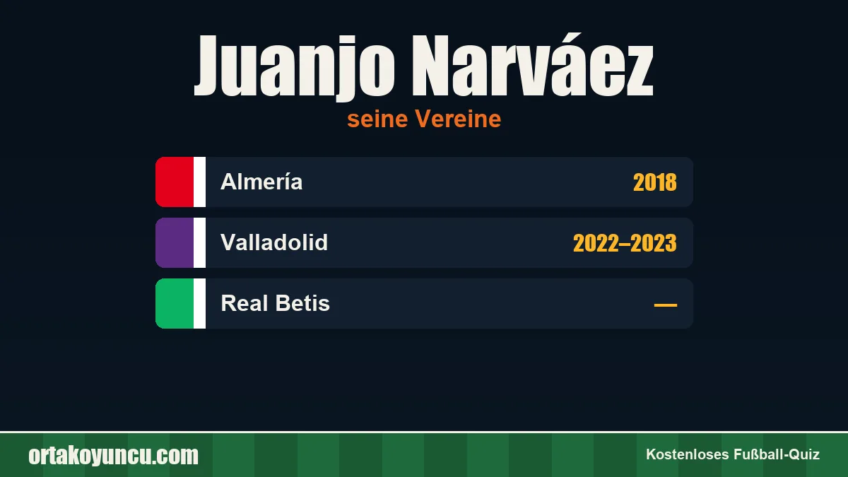 Juanjo Narváez: Vereine und Jahre