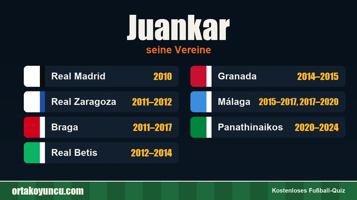 Juankar: Vereine und Jahre