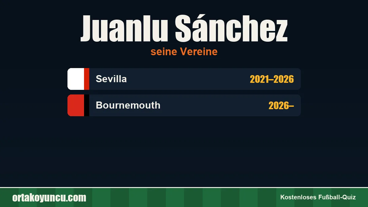 Juanlu Sánchez: Vereine und Jahre