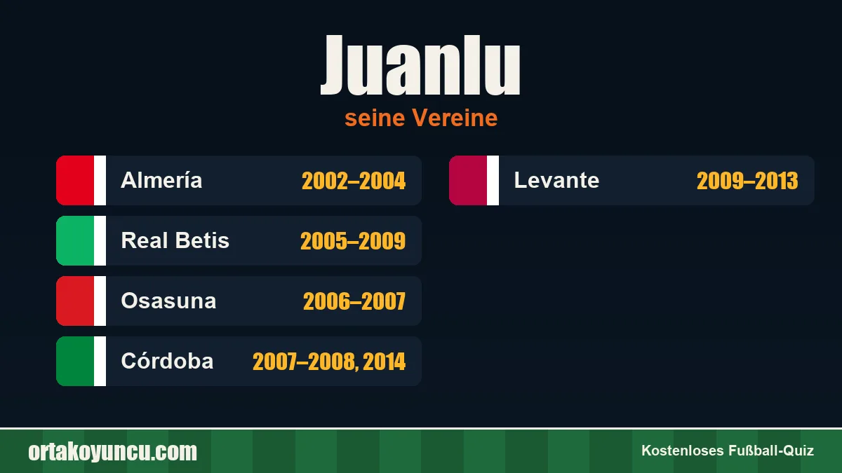 Juanlu: Vereine und Jahre