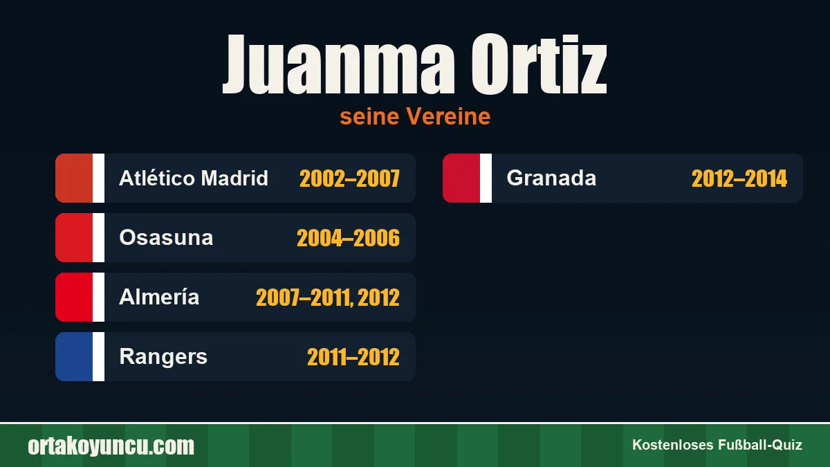 Juanma Ortiz: Vereine und Jahre