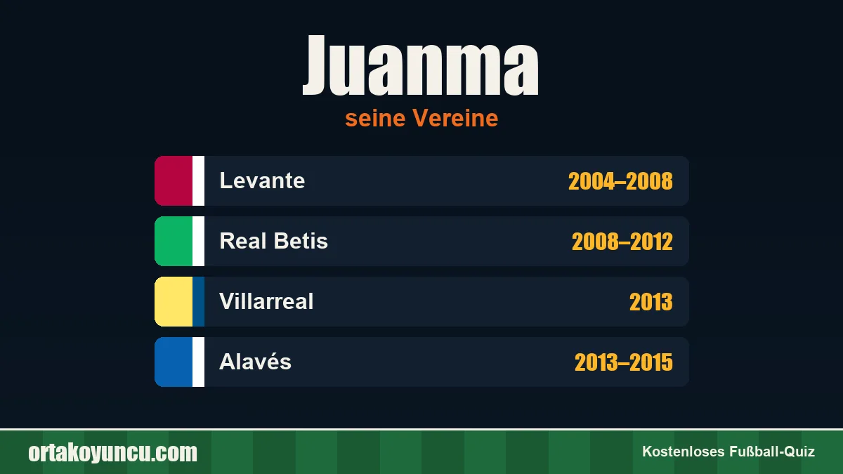 Juanma: Vereine und Jahre