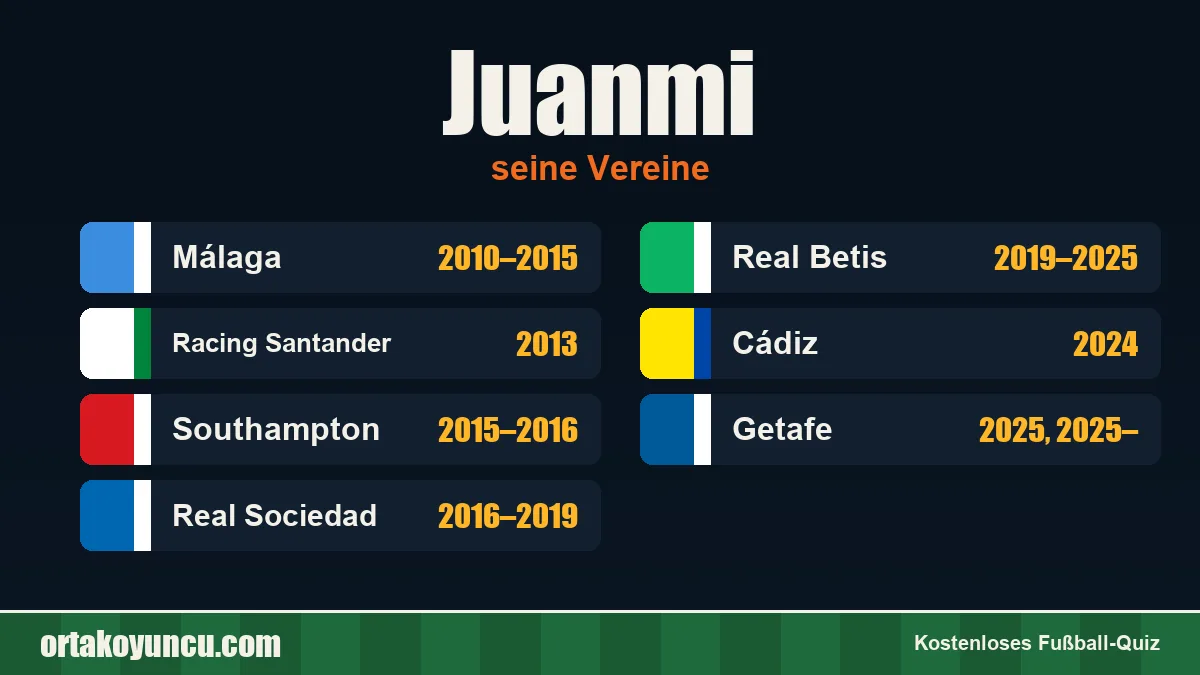 Juanmi: Vereine und Jahre