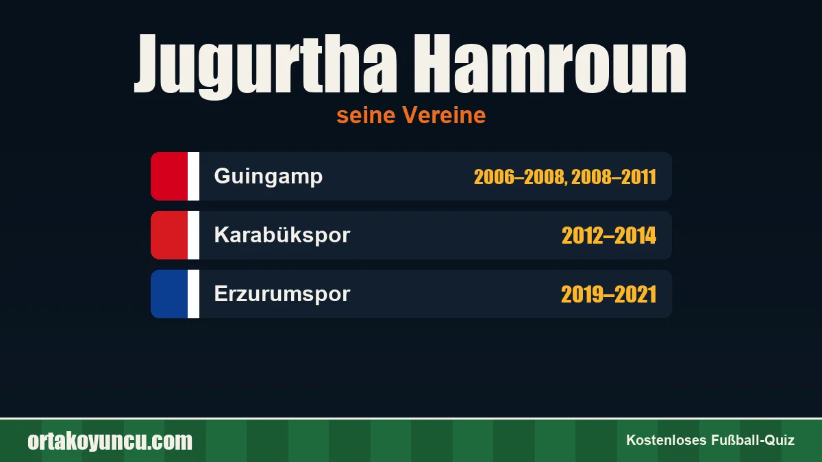 Jugurtha Hamroun: Vereine und Jahre