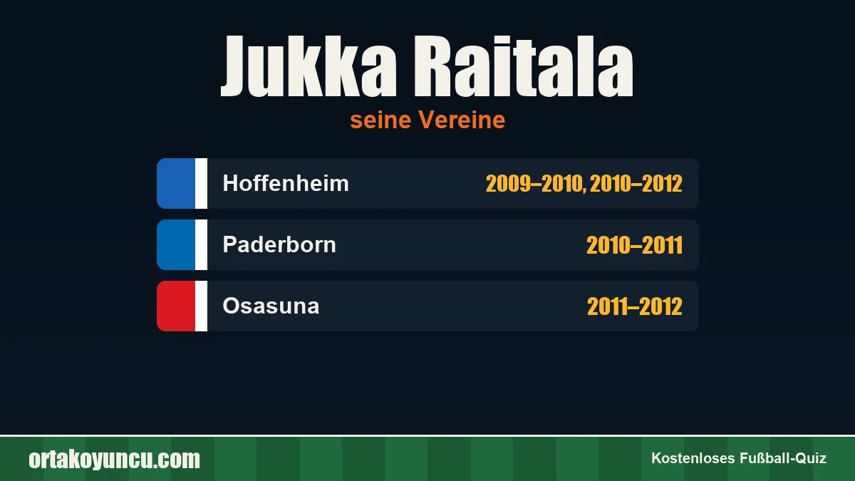 Jukka Raitala: Vereine und Jahre