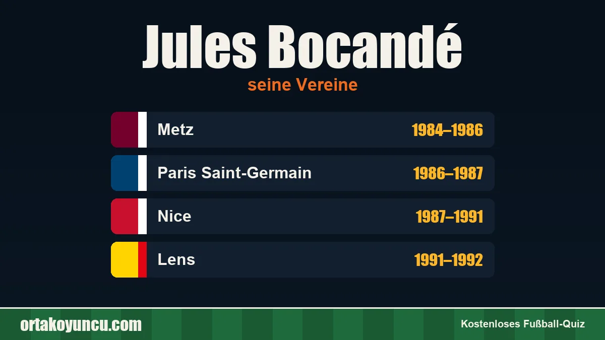 Jules Bocandé: Vereine und Jahre