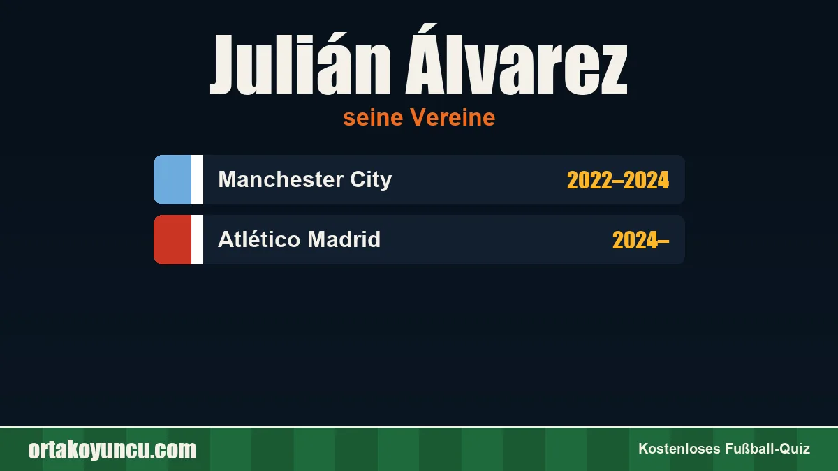 Julián Álvarez: Vereine und Jahre