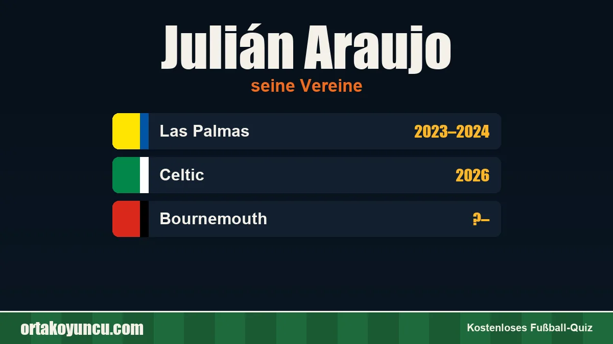Julián Araujo: Vereine und Jahre